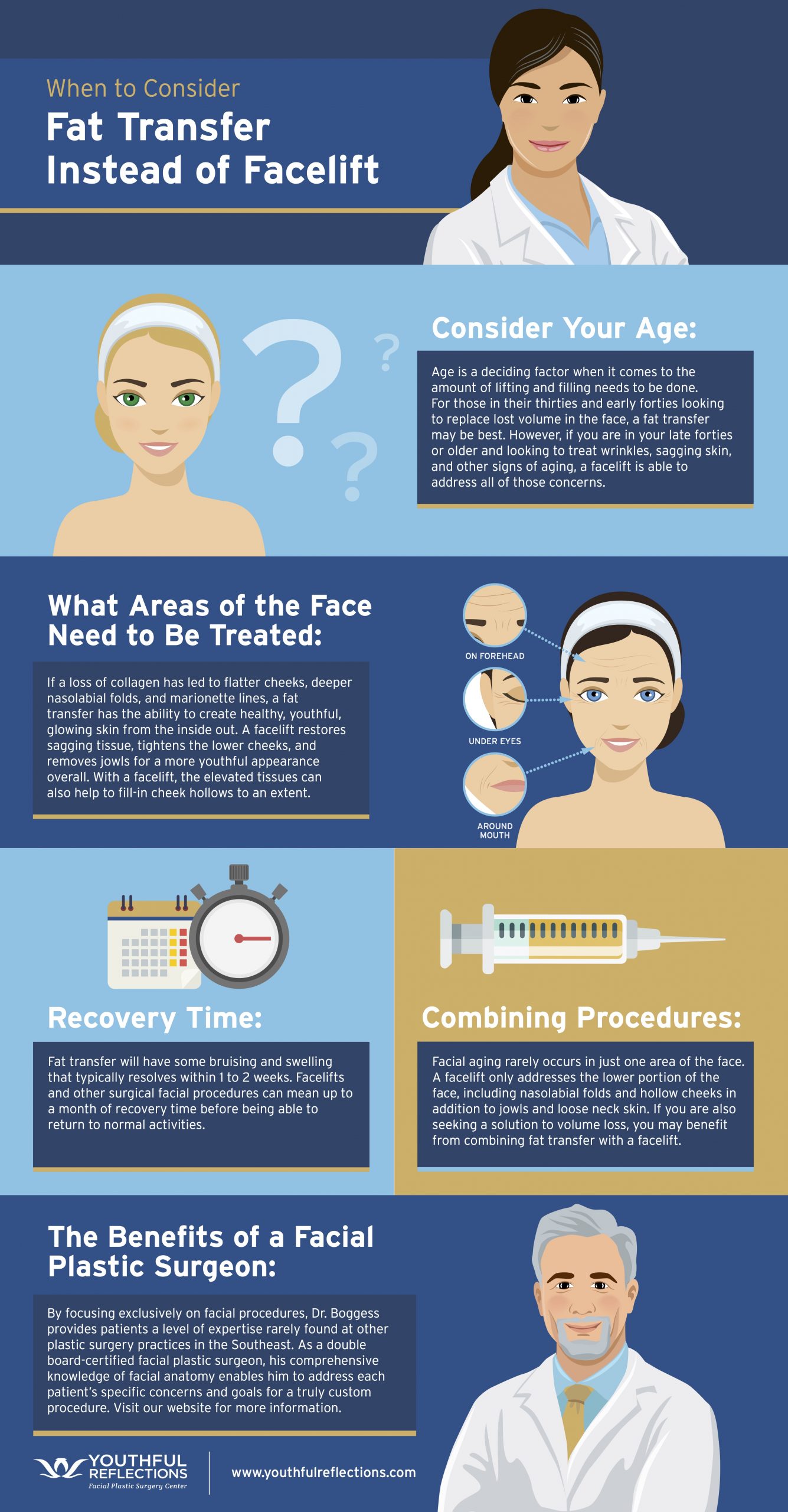 When to consider fat transfer instead of facelift infographic