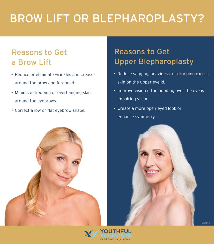 Infographic: Brow Lift of Blepharoplasty with text that outlines reasons to get either procedure featuring two model images