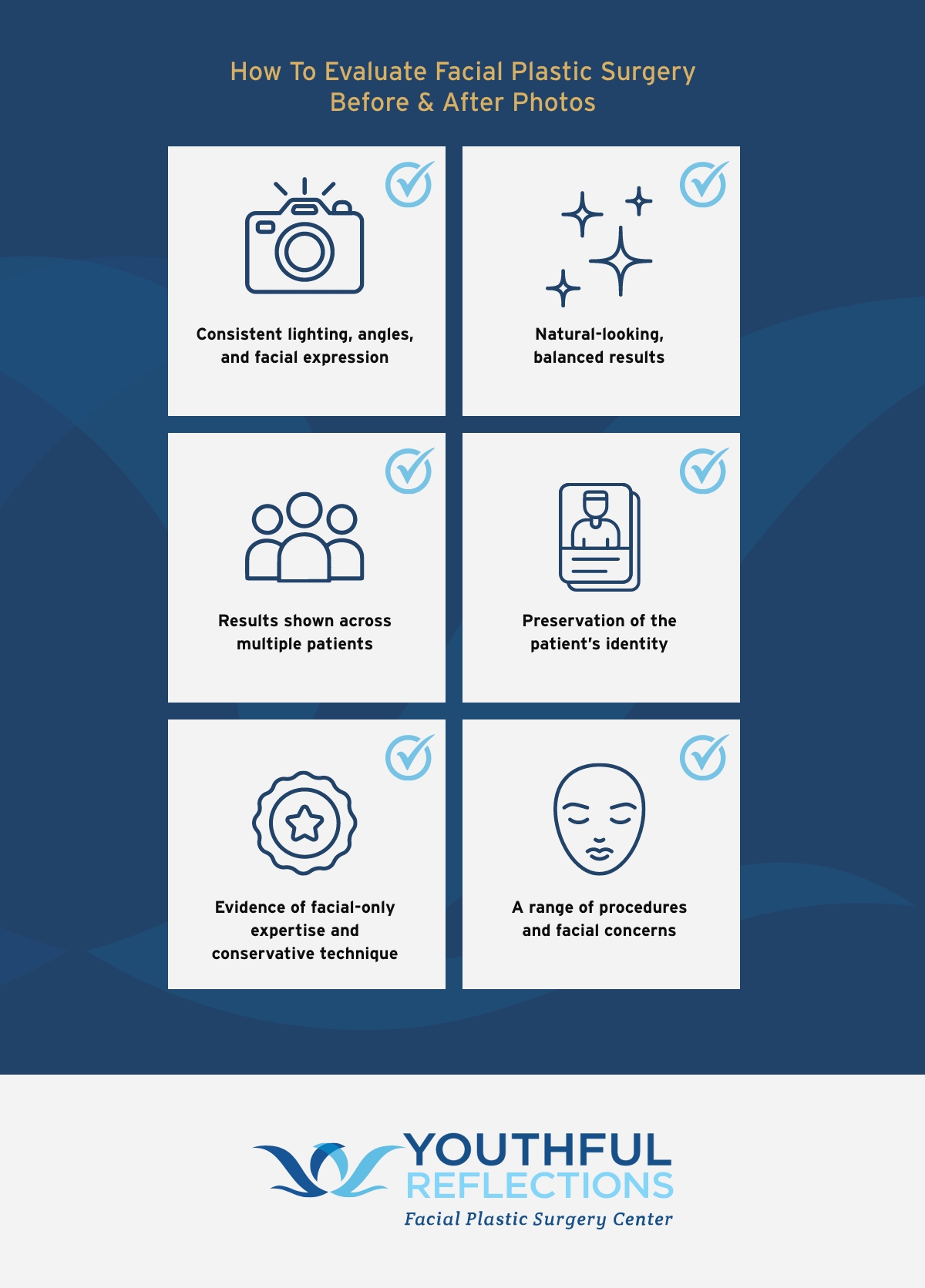 How to evaluate facial plastic surgery before & after photos